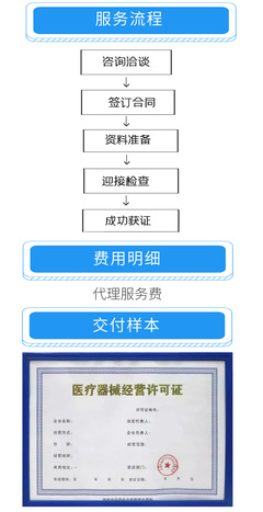 高效便捷，助力发展 商务代理代办服务全流程解析