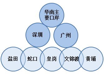 广州进口食品清关,广州进口食品清关代理货代